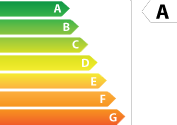 sans  kWh/m.an