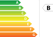 54 kWh/m.an